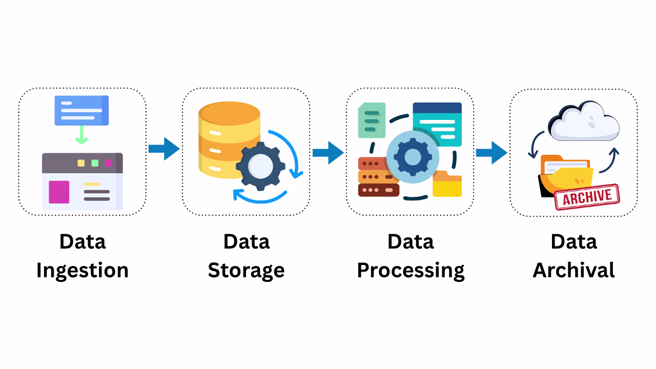 end-to-end_lifecycle